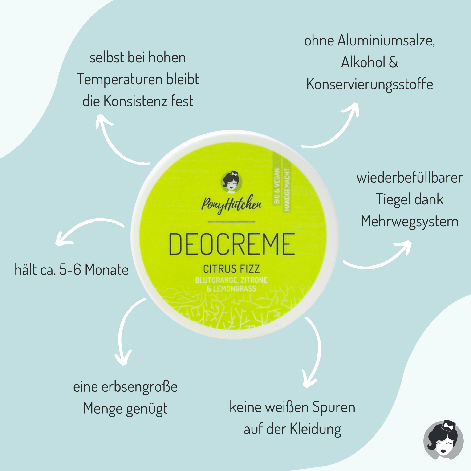 Deocreme Citrus Fizz