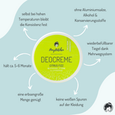 Deocreme Citrus Fizz